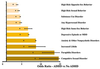 H is for hypersexual: Sexuality in youths with ADHD